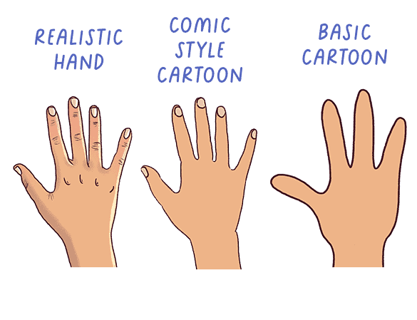 Types of cartoon hands