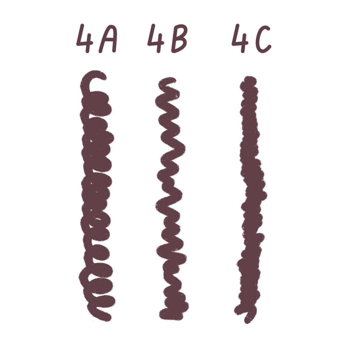 How to draw afro hair Draw Cartoon Style