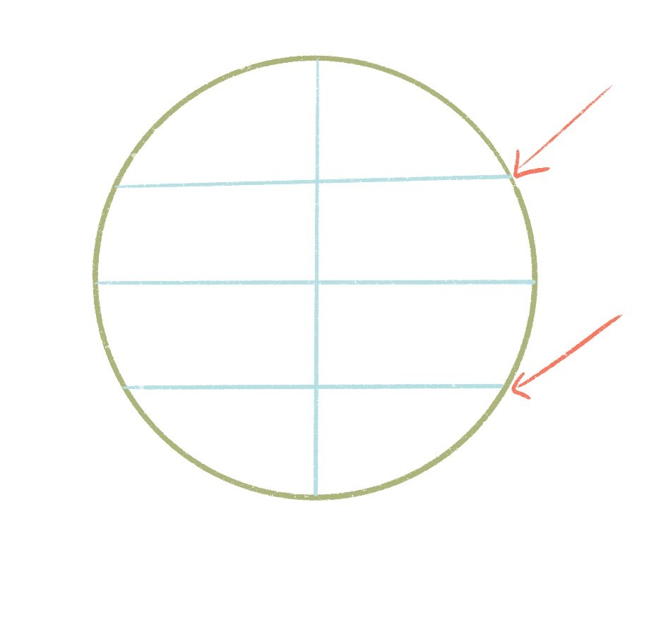 Divide the circle into 4 sections
